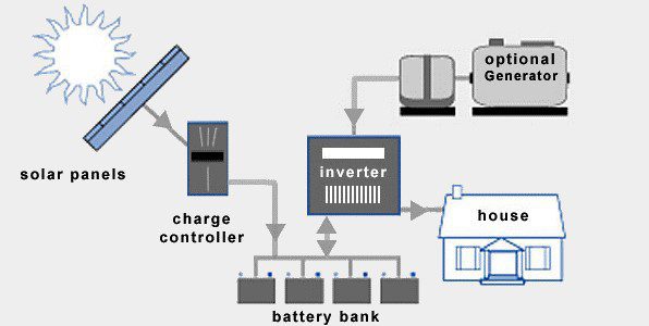 Solar Basics 1